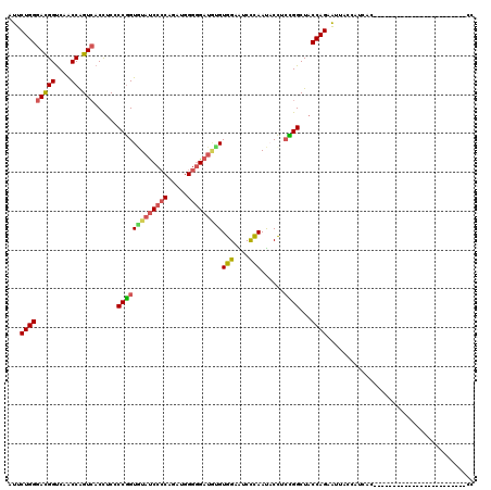 dotplot