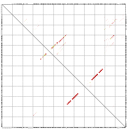 dotplot