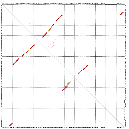 dotplot