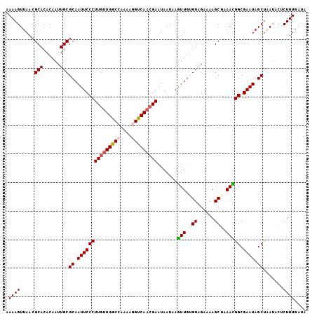 dotplot