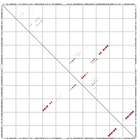 dotplot