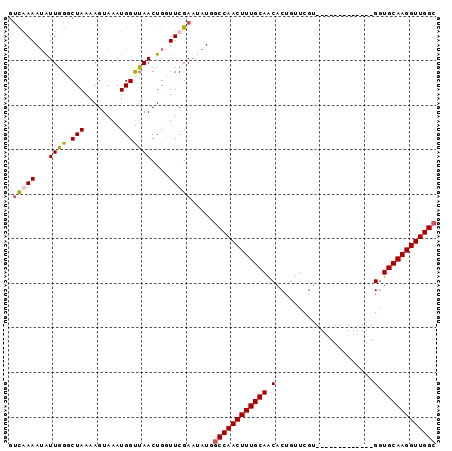 dotplot