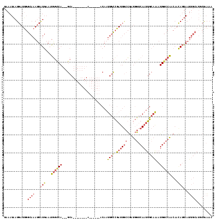 dotplot