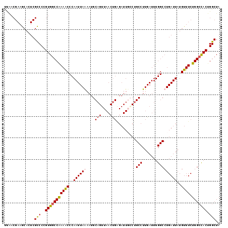 dotplot