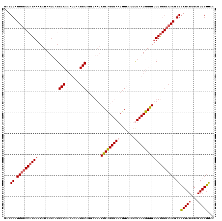 dotplot
