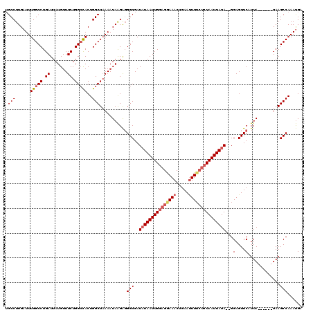 dotplot