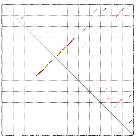dotplot