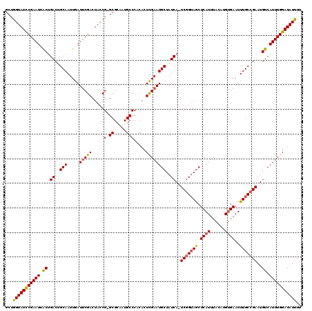 dotplot