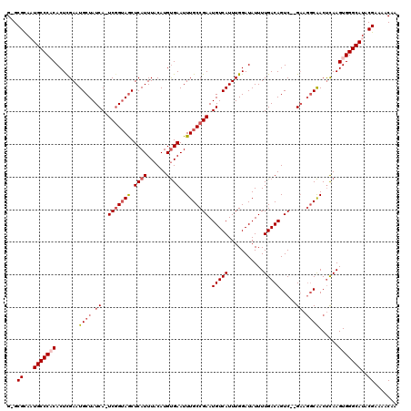 dotplot