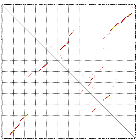dotplot
