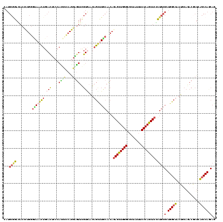 dotplot