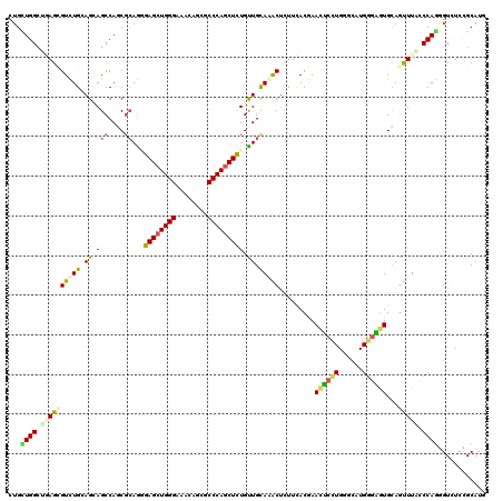 dotplot