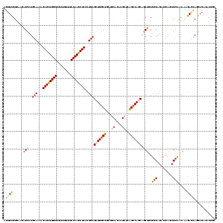 dotplot
