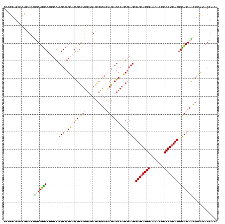 dotplot