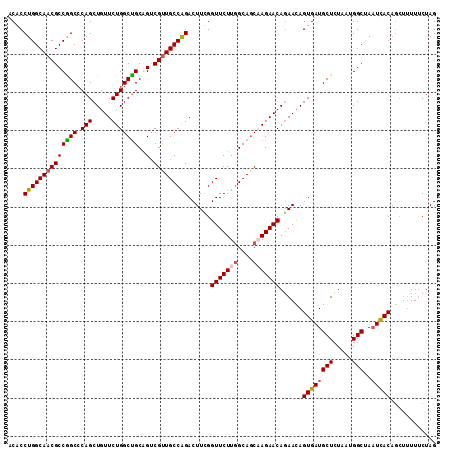 dotplot