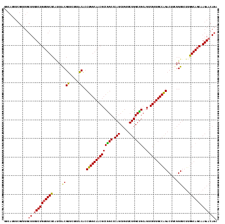 dotplot