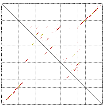 dotplot