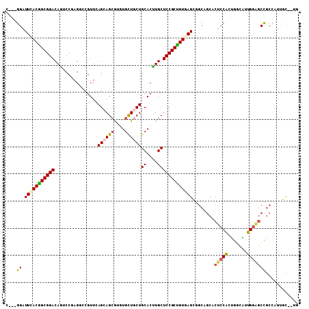 dotplot