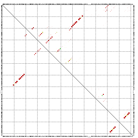 dotplot