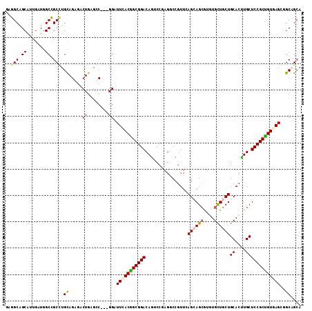 dotplot