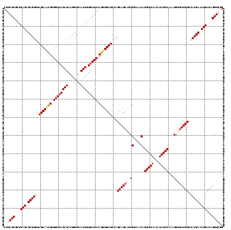 dotplot
