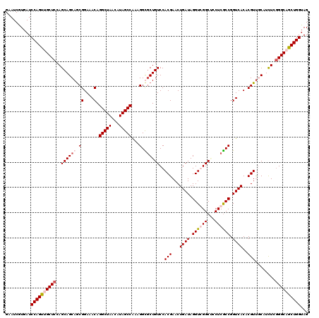 dotplot