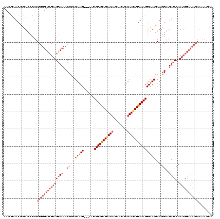 dotplot