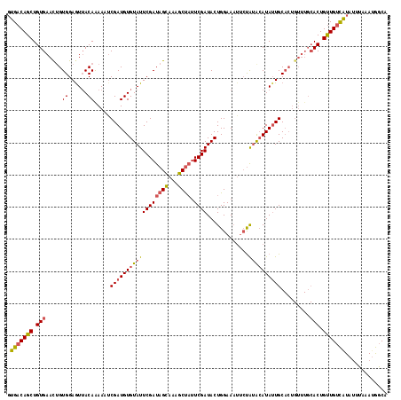 dotplot