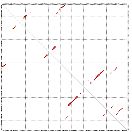 dotplot