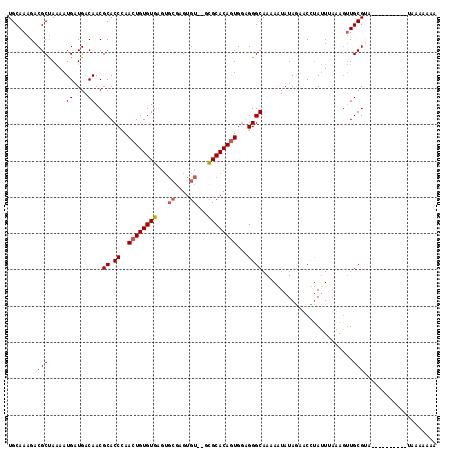 dotplot