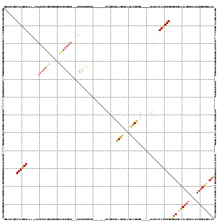 dotplot
