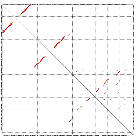 dotplot