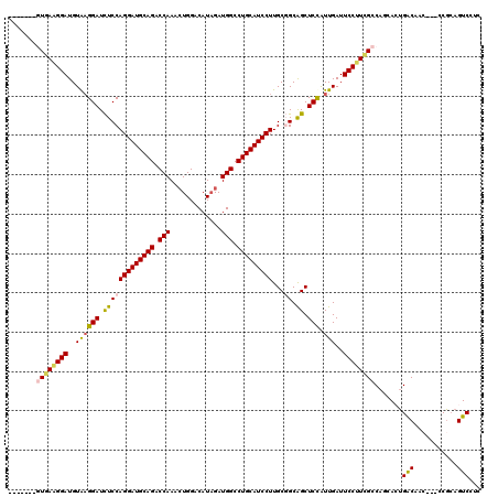 dotplot