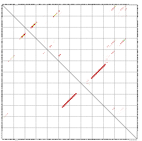 dotplot