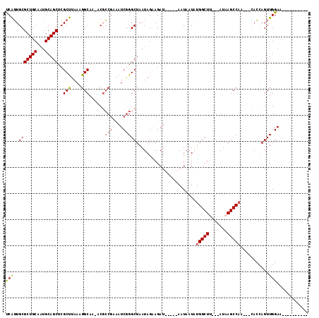 dotplot