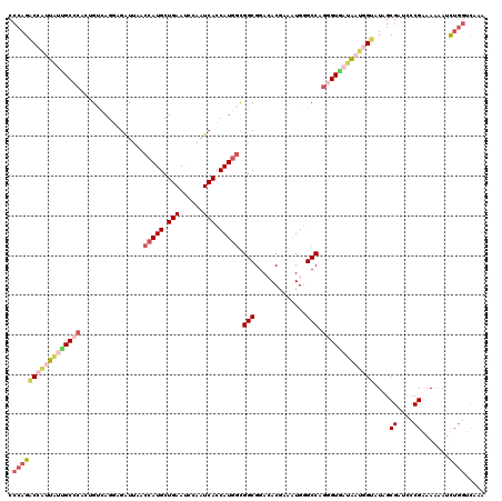 dotplot