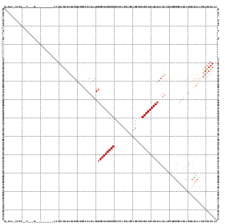 dotplot