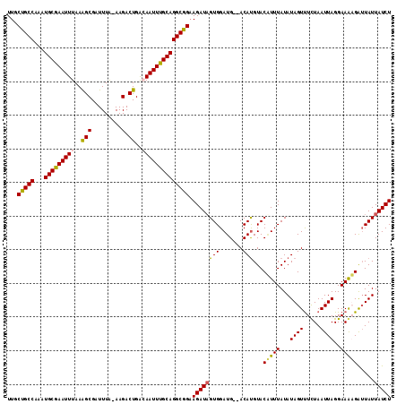 dotplot
