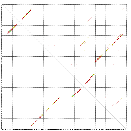 dotplot