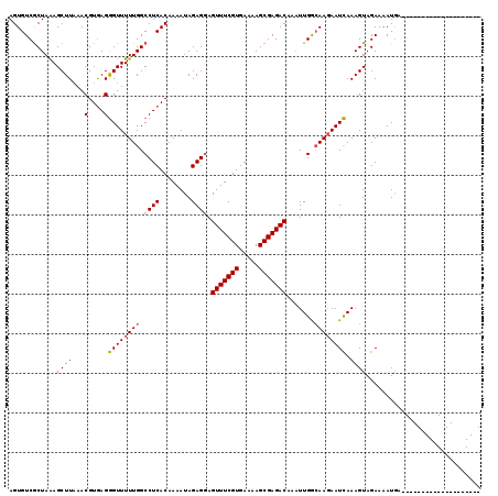 dotplot