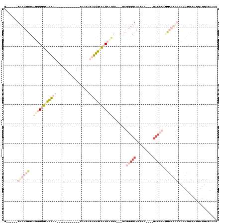 dotplot
