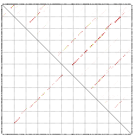 dotplot