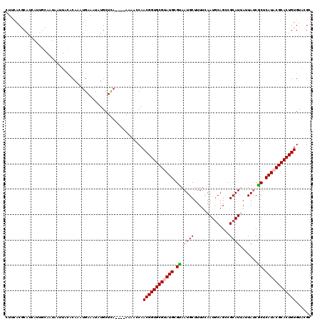 dotplot