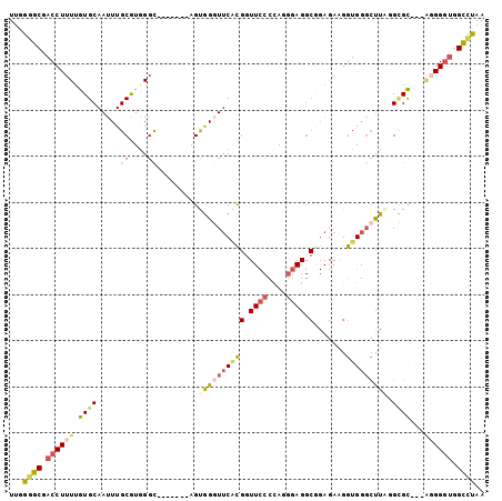 dotplot