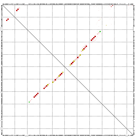 dotplot