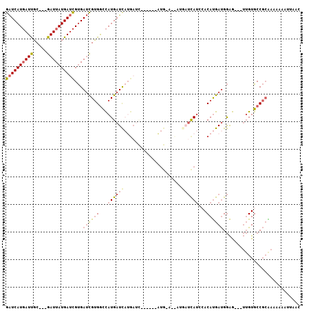 dotplot