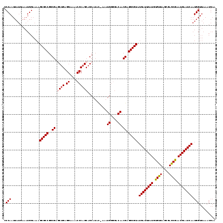 dotplot