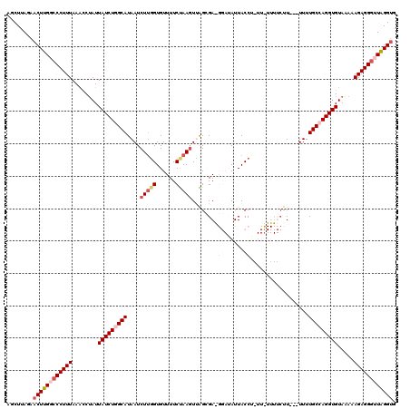 dotplot