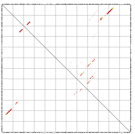 dotplot