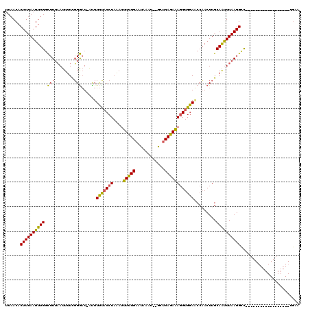 dotplot